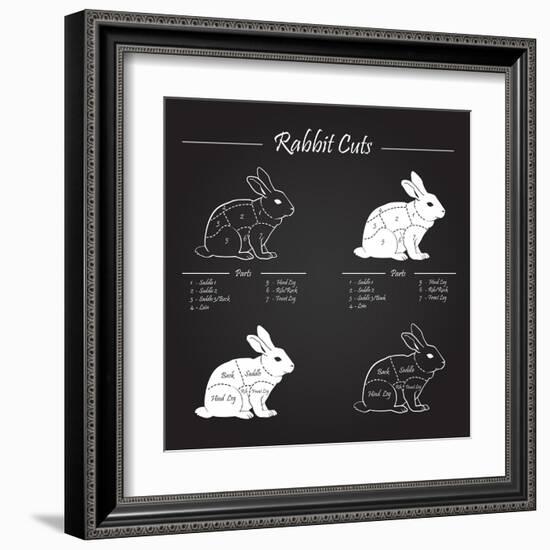 Rabbit Meat Cuts Scheme - Chalkboard-ONiONAstudio-Framed Art Print