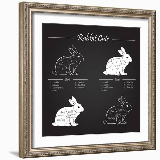 Rabbit Meat Cuts Scheme - Chalkboard-ONiONAstudio-Framed Art Print