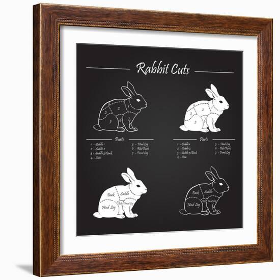 Rabbit Meat Cuts Scheme - Chalkboard-ONiONAstudio-Framed Art Print