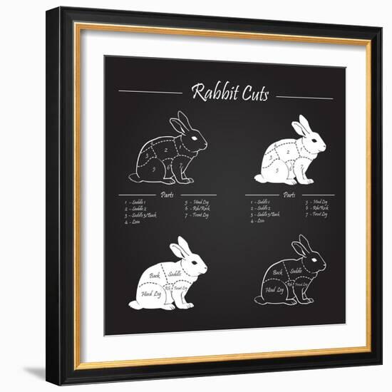 Rabbit Meat Cuts Scheme - Chalkboard-ONiONAstudio-Framed Art Print