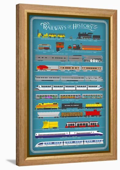 Railways of History Infographic-Lantern Press-Framed Stretched Canvas