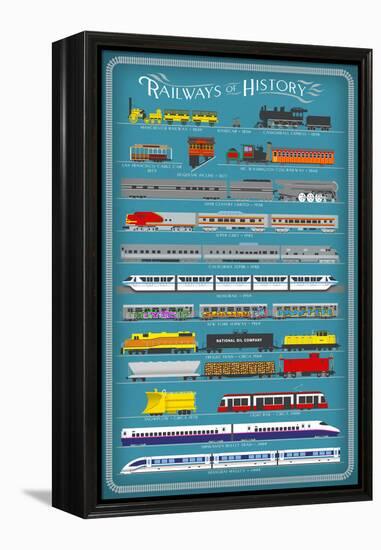 Railways of History Infographic-Lantern Press-Framed Stretched Canvas