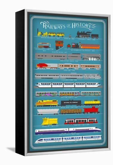 Railways of History Infographic-Lantern Press-Framed Stretched Canvas