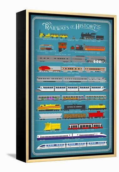 Railways of History Infographic-Lantern Press-Framed Stretched Canvas