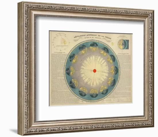 Revolution Annuelle de la Terre Autour du Soleil, c.1850-H^ Nicollet-Framed Art Print