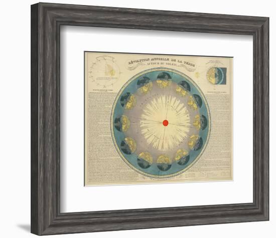 Revolution Annuelle de la Terre Autour du Soleil, c.1850-H^ Nicollet-Framed Art Print