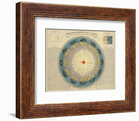 Revolution Annuelle de la Terre Autour du Soleil, c.1850-H^ Nicollet-Framed Art Print