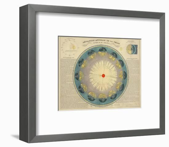 Revolution Annuelle de la Terre Autour du Soleil, c.1850-H^ Nicollet-Framed Art Print