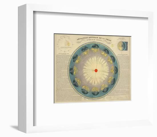 Revolution Annuelle de la Terre Autour du Soleil, c.1850-H^ Nicollet-Framed Art Print