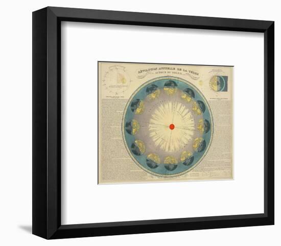 Revolution Annuelle de la Terre Autour du Soleil, c.1850-H^ Nicollet-Framed Art Print