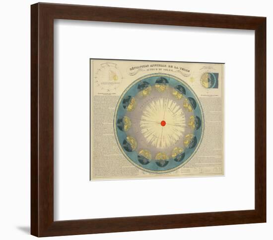 Revolution Annuelle de la Terre Autour du Soleil, c.1850-H^ Nicollet-Framed Art Print