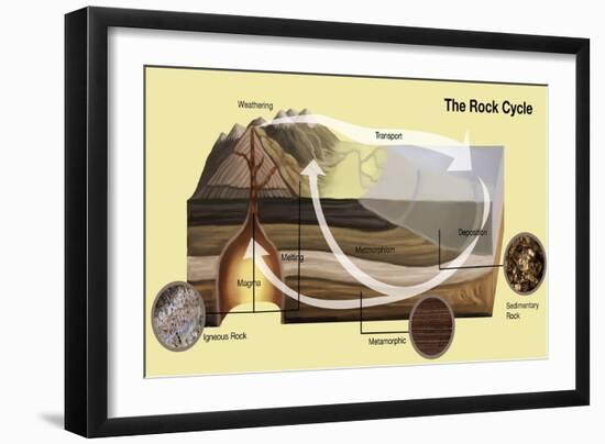 Rock Cycle-Spencer Sutton-Framed Giclee Print