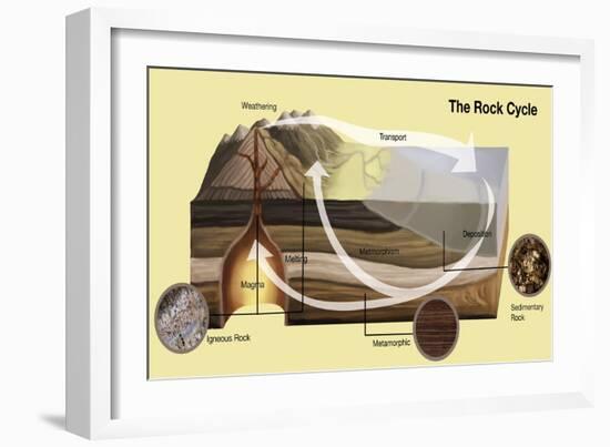 Rock Cycle-Spencer Sutton-Framed Giclee Print
