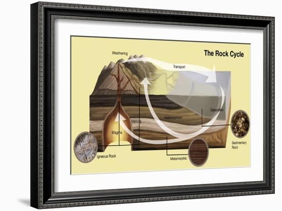 Rock Cycle-Spencer Sutton-Framed Giclee Print