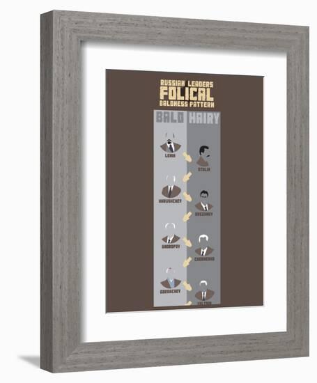 Russian Leaders Folical Baldness Pattern-Stephen Wildish-Framed Art Print