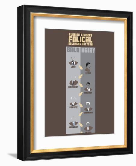 Russian Leaders Folical Baldness Pattern-Stephen Wildish-Framed Art Print