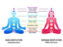 Meditation Position for Man and Woman with Chakras Diagram-sahuad-Art Print