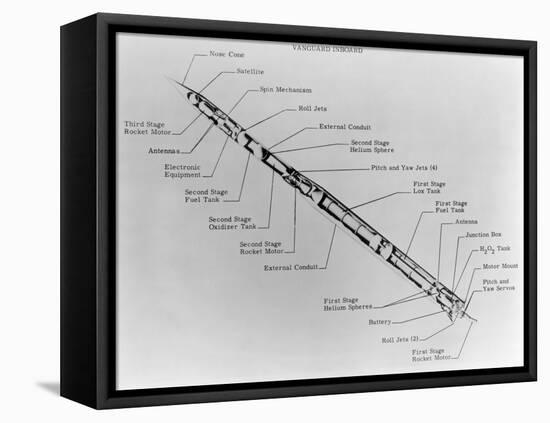 Satellite Launch Rocket Diagram-null-Framed Premier Image Canvas