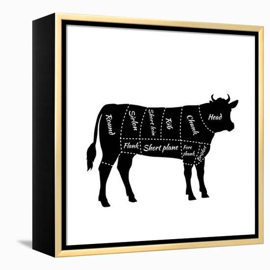 Scheme of Beef Cuts for Steak and Roast-robuart-Framed Stretched Canvas