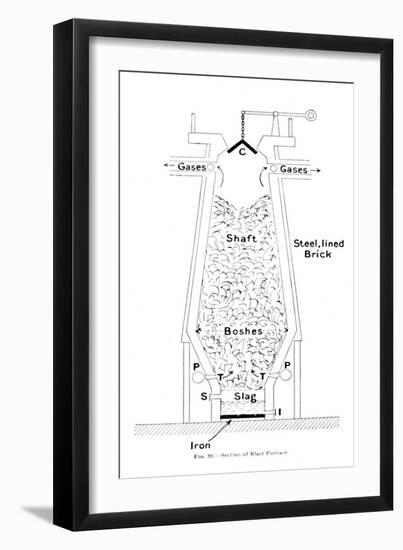 'Section of Blast Furnace', c1917-Unknown-Framed Giclee Print