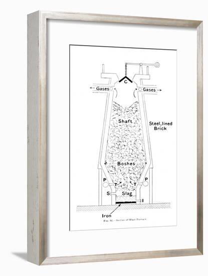 'Section of Blast Furnace', c1917-Unknown-Framed Giclee Print