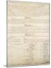 Signature Page of the Constitution of the United States of America, 1787-null-Mounted Art Print