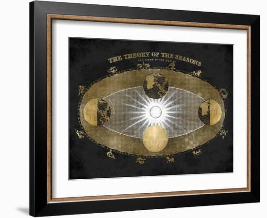 Signs of the Zodiac-Oliver Jeffries-Framed Art Print