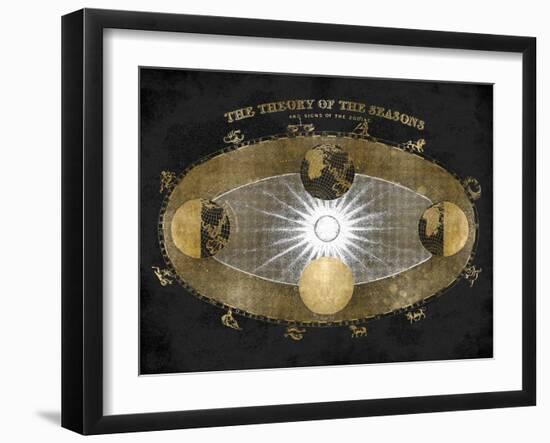 Signs of the Zodiac-Oliver Jeffries-Framed Art Print