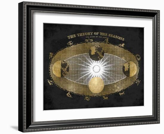 Signs of the Zodiac-Oliver Jeffries-Framed Art Print