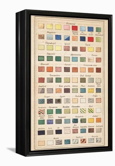Smithsonian Libraries: Lewis Feuchtwanger: A Popular Treatise on Gems-null-Framed Stretched Canvas