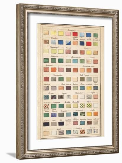 Smithsonian Libraries: Lewis Feuchtwanger: A Popular Treatise on Gems-null-Framed Art Print