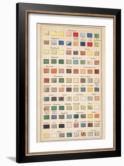 Smithsonian Libraries: Lewis Feuchtwanger: A Popular Treatise on Gems-null-Framed Art Print