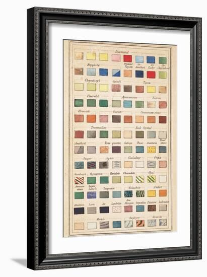 Smithsonian Libraries: Lewis Feuchtwanger: A Popular Treatise on Gems-null-Framed Art Print