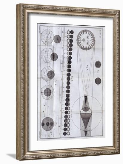 Solar and Lunar Eclipses, 1785-null-Framed Giclee Print