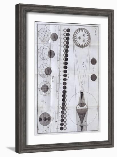 Solar and Lunar Eclipses, 1785-null-Framed Giclee Print