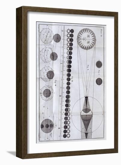 Solar and Lunar Eclipses, 1785-null-Framed Giclee Print