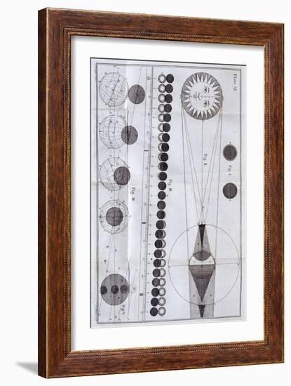 Solar and Lunar Eclipses, 1785-null-Framed Giclee Print