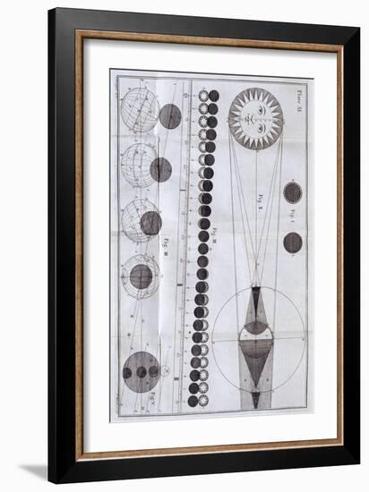 Solar and Lunar Eclipses, 1785-null-Framed Giclee Print