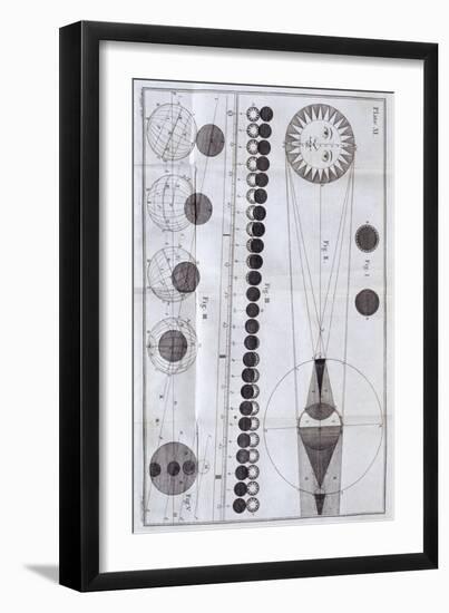 Solar and Lunar Eclipses, 1785-null-Framed Giclee Print