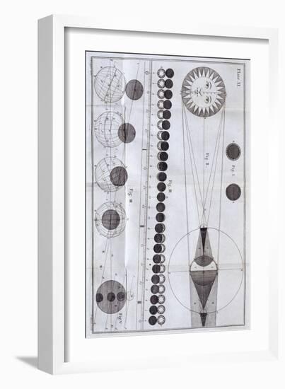 Solar and Lunar Eclipses, 1785-null-Framed Giclee Print