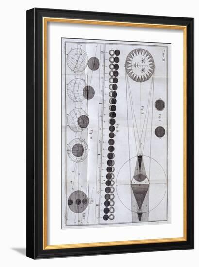 Solar and Lunar Eclipses, 1785-null-Framed Giclee Print