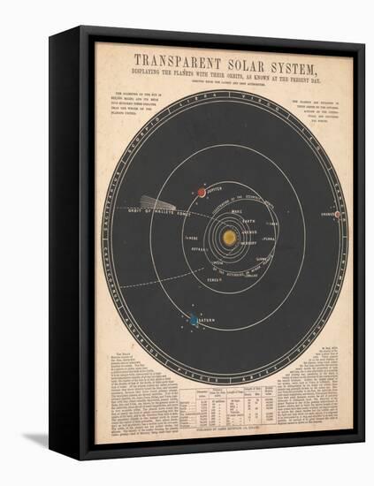 Solar System, 1846-60 (Engraving)-James Reynolds-Framed Premier Image Canvas