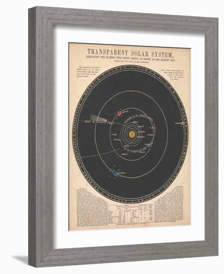 Solar System, 1846-60 (Engraving)-James Reynolds-Framed Giclee Print