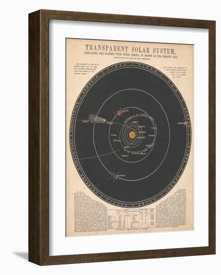 Solar System, 1846-60 (Engraving)-James Reynolds-Framed Giclee Print