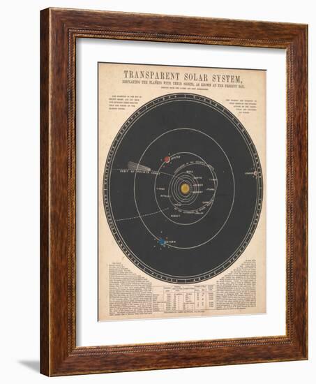 Solar System, 1846-60 (Engraving)-James Reynolds-Framed Giclee Print