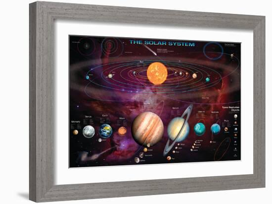 Solar System 1-Garry Walton-Framed Premium Giclee Print