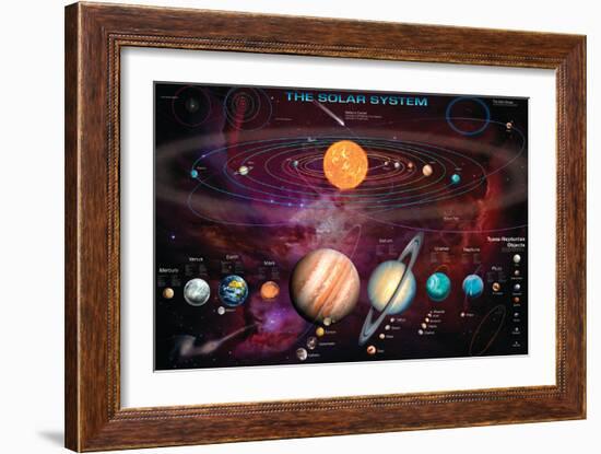 Solar System 1-Garry Walton-Framed Premium Giclee Print