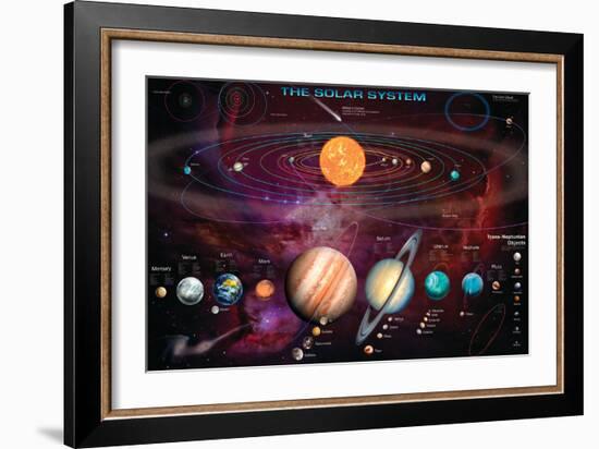 Solar System 1-Garry Walton-Framed Premium Giclee Print