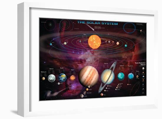 Solar System 1-Garry Walton-Framed Premium Giclee Print