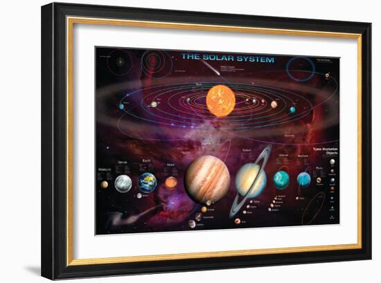 Solar System 1-Garry Walton-Framed Premium Giclee Print